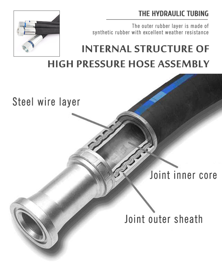 Tuyau hydraulique spiralé à quatre fils DIN EN856 4SH4SP