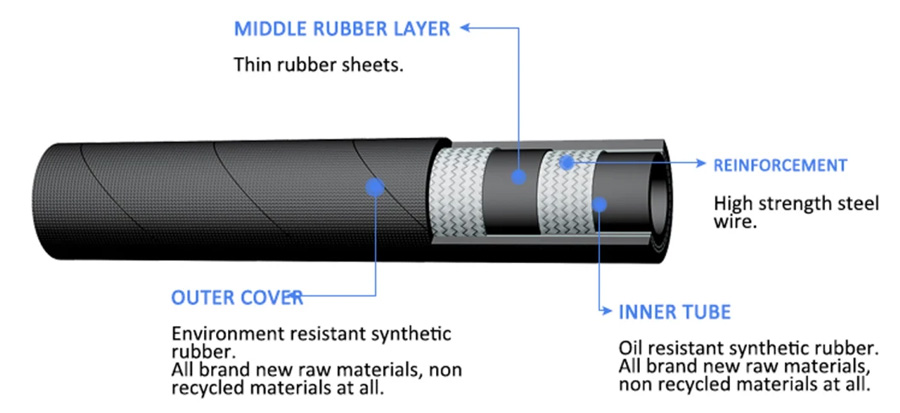 I-Hydraulic-tubber-hose4